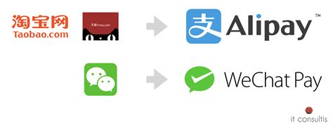 Alipay Icon 414968 Free Icons Library