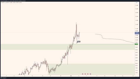 BINANCE AXSUSDT P Chart Image By MrYusufS TradingView