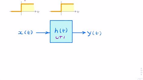 Example Step Function Impulse Response Youtube