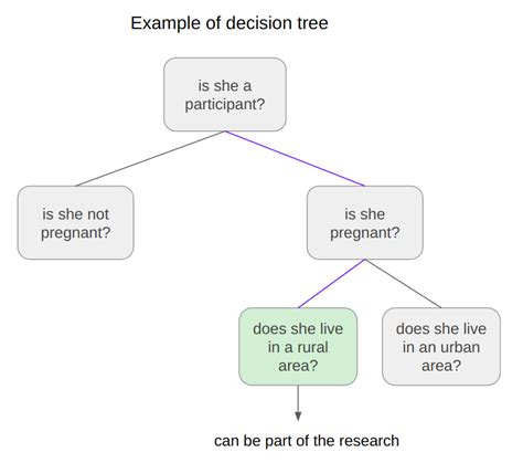 Guida Definitiva All Algoritmo Random Forest Con Python E Scikit Learn