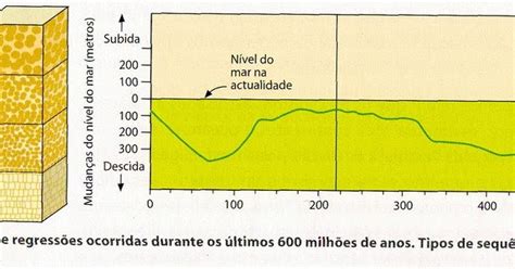 Planeta Azul Transgress Es E Regress Es Marinhas