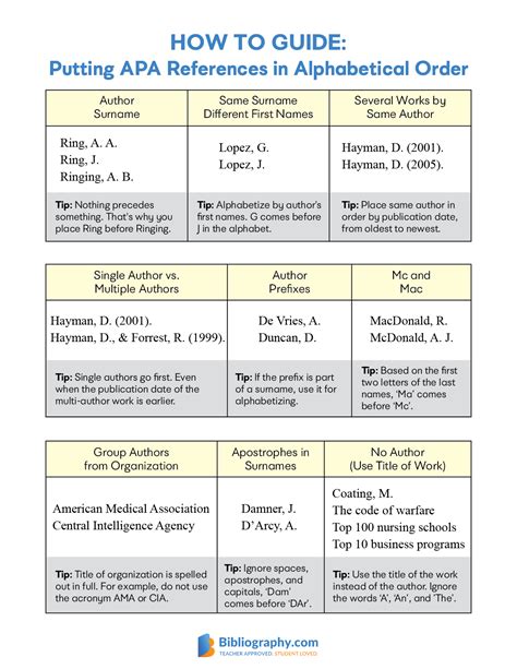 Apa Works Cited In Text