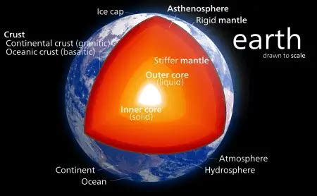 Difference between Inner Core and Outer Core of the Earth - Difference.Guru