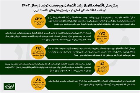 پیش‌بینی ۵۰ اقتصاددان از رشد اقتصادی ۱۴۰۲ فردای اقتصاد