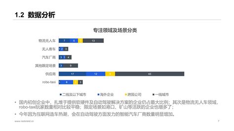 2021无人驾驶101 行业盘点 知乎