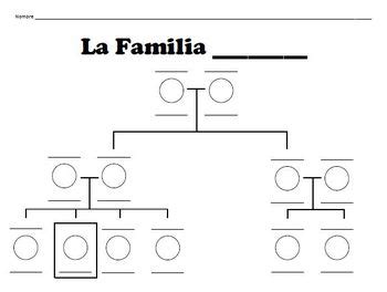 Spanish Family Tree Chart