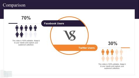 Semantic Web Ontology Comparison Ppt Model Visuals PPT Template