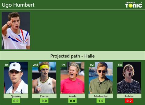 Halle Draw Ugo Humbert S Prediction With Querrey Next H H And