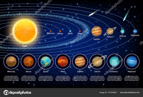 Draw a diagram of the solar system | Solar system planets set, vector ...