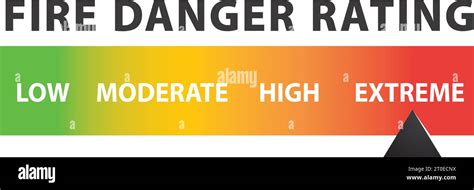 Fire Danger Rating Infographic With Arrow On Extreme Used In Dry Summer