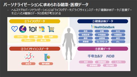 革新的ai創薬―医療ビッグデータ、人工知能がもたらす創薬研究の未来像―