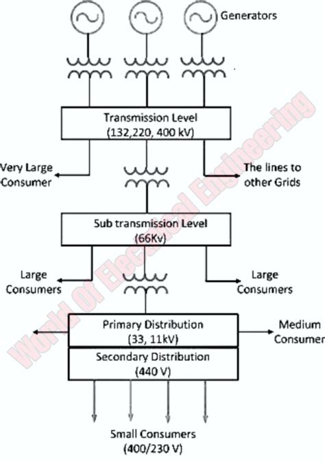 Electrical Power System Single Line Diagram