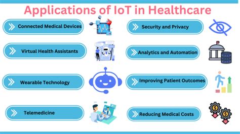 TOP 8 Applications Of IoT In Healthcare Concepts All