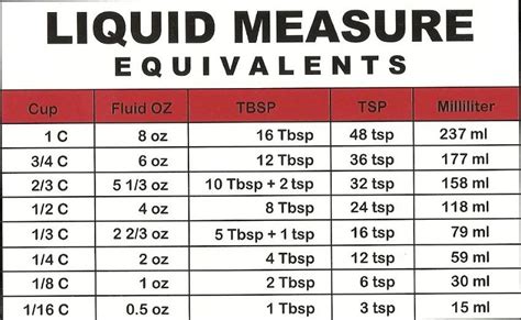 Metric Measurements For Liquids