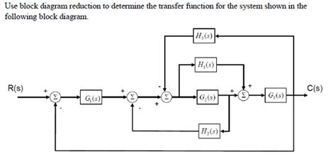 Draw Block Diagram Transfer Function Solved Block Diagram A