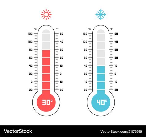 Thermometer Royalty Free Vector Image Vectorstock