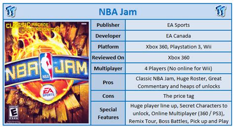 NBA Jam Xbox 360 Review