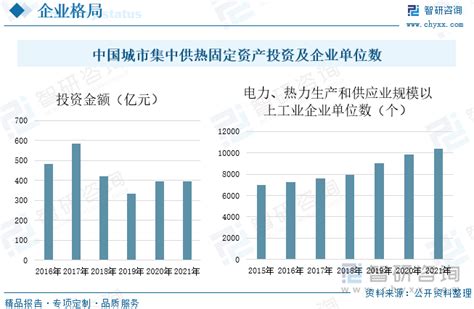 2022年中国城市供热行业全景速览：供热面积逐年增加，市场规模进一步扩大 图 智研咨询