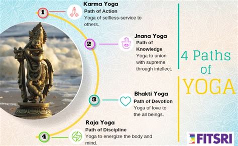 The Four Paths Of Yoga Karma Jnana Bhakti And Raja Yoga Explained