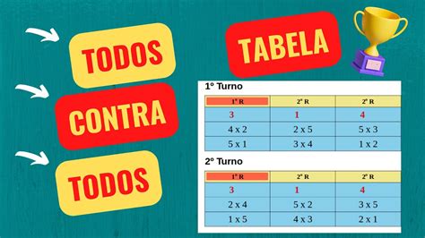 Tabela de Campeonato Rodízio Simples e Duplo Par e Impar