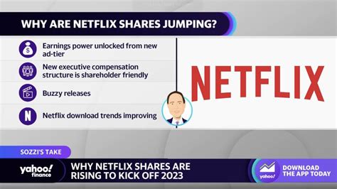 Why Netflix stock is rising to kick off 2023