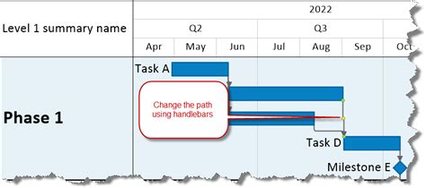 Smartsheet Gantt Chart With Dependencies Onepager