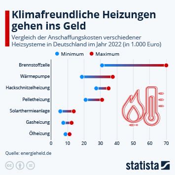 Infografik So arbeitet eine Wärmepumpe Statista