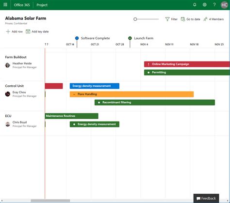 Roadmap O Mais Novo Produto Do Office 365 • Blog Do Project