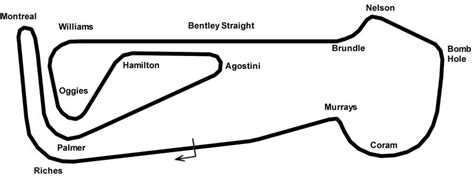 The Definitive Track Guide To The Snetterton 300 Circuit Driver61