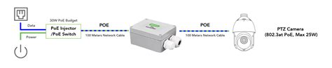 Linovision Mini Passive 2-Port PoE Extender / PoE Repeater to Transmit ...