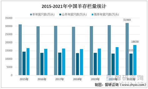 洞察2022：一文了解中国反刍动物饲料行业发展现状及竞争格局 知乎