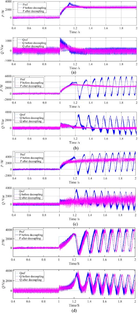 Figure 1 From Power Decoupling Strategy For Voltage Modulated Direct