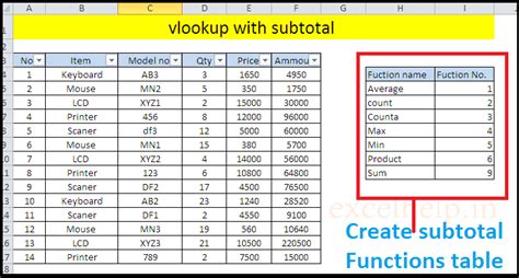 Vlookup With Subtotal Excel Help