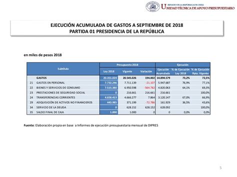 EjecuciÓn Acumulada De Gastos Presupuestarios Al Mes De Septiembre De 2018 Partida 01