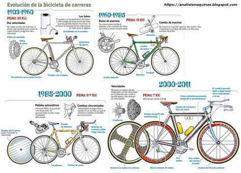 Analisis De Maquinas Evolucion De La Bicicleta De Carreras