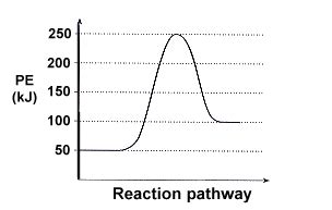 Label The Diagram Below With The Correct Values For Kinetic Energy