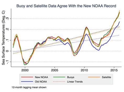 Climate Change Fresh Doubt Over Global Warming Pause Bbc News