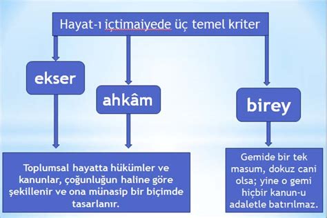 Kastamonu Lâhikasında Sosyolojik Arka Plan Serdar BİLGİN