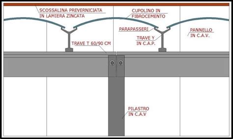 Sistema Di Copertura Tradizionale Trave Y Prefabbricati Malluzzo