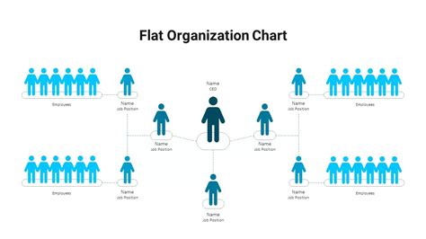 Flat Organizational Chart - SlideBazaar