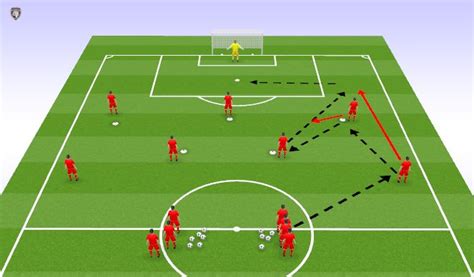 footballsoccer creating  developing attacking fullback overlap