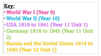 WWI and WWII Timeline VISUAL DISPLAY by Izzy Sophie | TpT