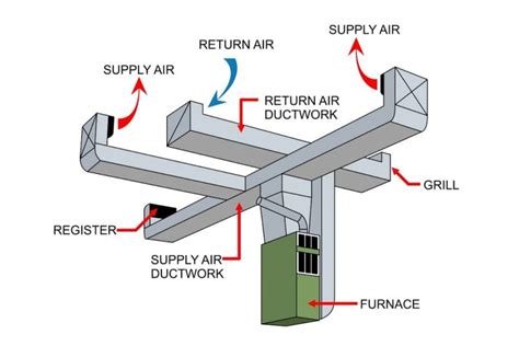 Commercial AirCon