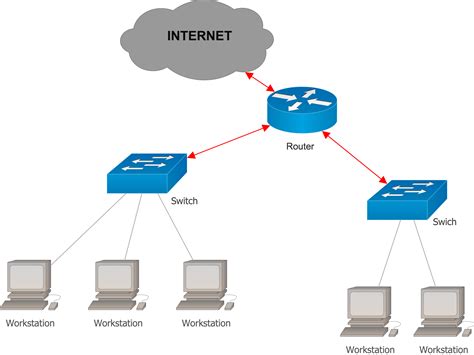 Router Switch Hardwaresupporteu