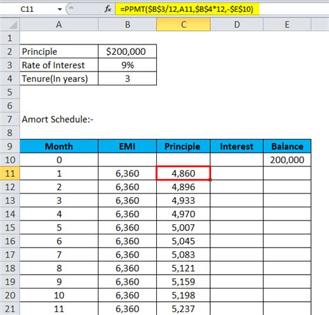 Amortization Formula Calculator With Excel Template