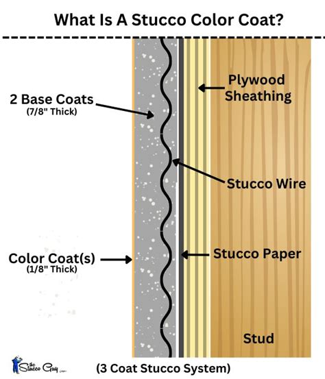 What Is A Stucco Color Coat