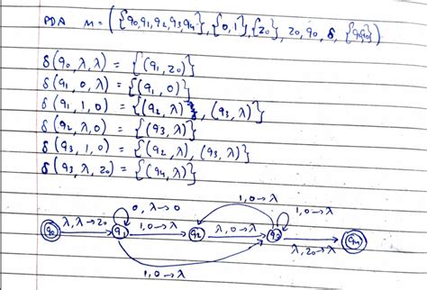 Pushdown Automata Is This PDA Correct For L 0 M1 N N M 2n