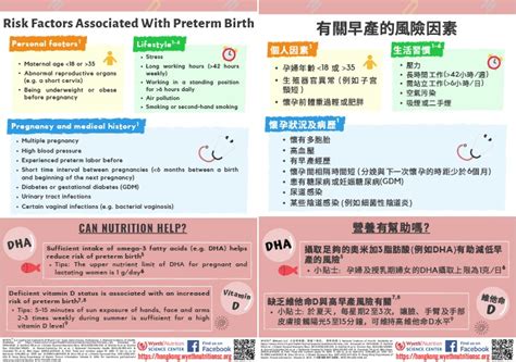 Infographic Risk Factors Associated With Preterm Birth Wyeth