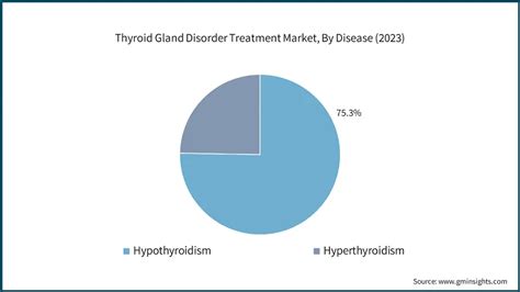 Thyroid Gland Disorder