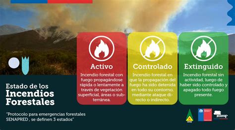 Conaf Corporaci N Nacional Forestal On Twitter Rt Incendios Conaf